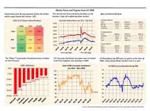 thumbnail image 1 for Facts and Figures Q4 2026