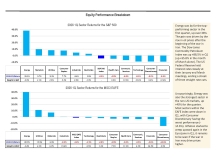 thumbnail image 4 for Quarterly Market Environment Q4 2026