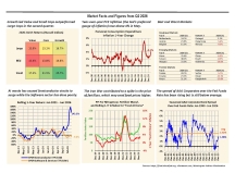 thumbnail image 1 for Facts and Figures Q4 2026