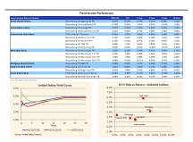 thumbnail image 5 for Quarterly Market Environment Q4 2026