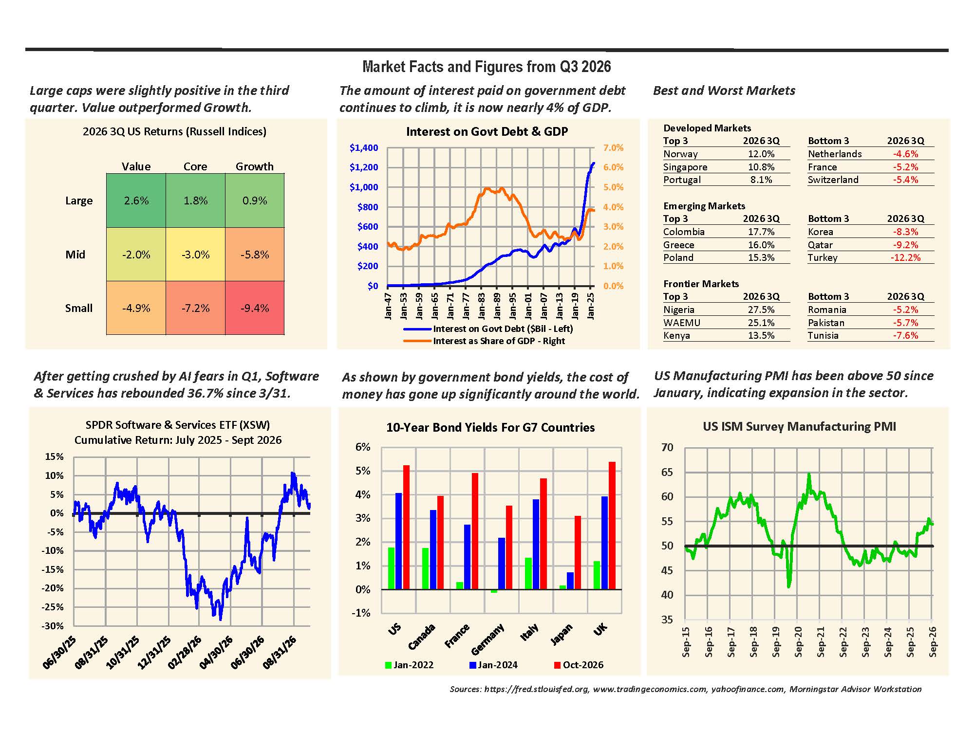 image of most recent  Facts and Figures