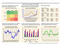 thumbnail image 1 for Facts and Figures Q4 2026