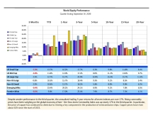 thumbnail image 1 for Quarterly Market Environment Q4 2026