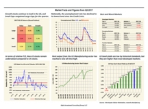 thumbnail image 1 for Facts and Figures Q3 2017