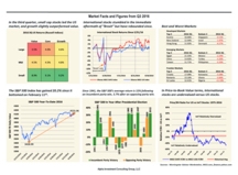 thumbnail image 1 for Facts and Figures Q3 2016
