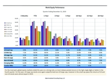 thumbnail image 1 for Quarterly Market Environment Q4 2019