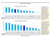 thumbnail image 4 for Quarterly Market Environment Q4 2019