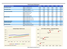 thumbnail image 5 for Quarterly Market Environment Q4 2019
