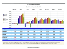 thumbnail image 2 for Quarterly Market Environment Q3 2019