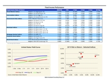 thumbnail image 5 for Quarterly Market Environment Q3 2019