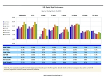 thumbnail image 2 for Quarterly Market Environment Q1 2019