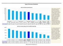 thumbnail image 3 for Quarterly Market Environment Q1 2019