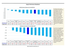 thumbnail image 4 for Quarterly Market Environment Q4 2018