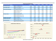 thumbnail image 5 for Quarterly Market Environment Q4 2018