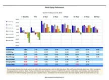 thumbnail image 1 for Quarterly Market Environment Q2 2018