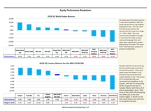 thumbnail image 3 for Quarterly Market Environment Q2 2018