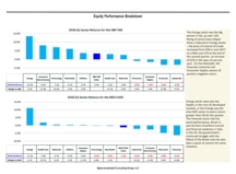 thumbnail image 4 for Quarterly Market Environment Q2 2018