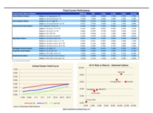 thumbnail image 5 for Quarterly Market Environment Q2 2018
