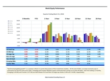 thumbnail image 1 for Quarterly Market Environment Q1 2018