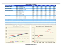 thumbnail image 5 for Quarterly Market Environment Q4 2017