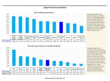thumbnail image 3 for Quarterly Market Environment Q3 2017