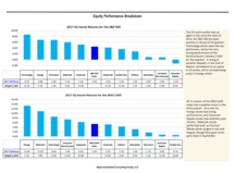 thumbnail image 4 for Quarterly Market Environment Q3 2017