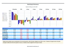 thumbnail image 1 for Quarterly Market Environment Q2 2020
