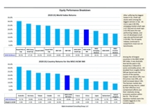 thumbnail image 3 for Quarterly Market Environment Q2 2020