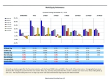 thumbnail image 1 for Quarterly Market Environment Q4 2016