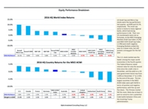 thumbnail image 3 for Quarterly Market Environment Q4 2016