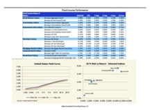 thumbnail image 5 for Quarterly Market Environment Q4 2016