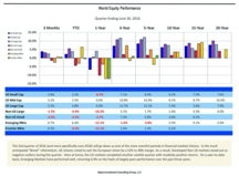 thumbnail image 1 for Quarterly Market Environment Q2 2016