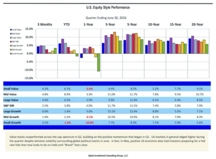 thumbnail image 2 for Quarterly Market Environment Q2 2016