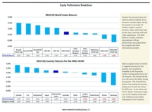 thumbnail image 4 for Quarterly Market Environment Q2 2016