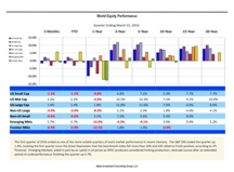 thumbnail image 1 for Quarterly Market Environment Q1 2016
