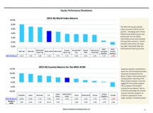 thumbnail image 3 for Quarterly Market Environment Q4 2015