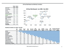 thumbnail image 7 for Quarterly Market Environment Q4 2015