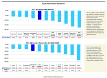 thumbnail image 3 for Quarterly Market Environment Q3 2015