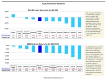 thumbnail image 4 for Quarterly Market Environment Q3 2015