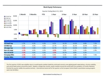 thumbnail image 2 for Quarterly Market Environment Q1 2015
