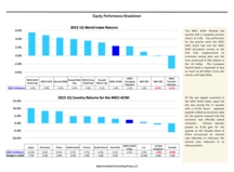 thumbnail image 4 for Quarterly Market Environment Q1 2015