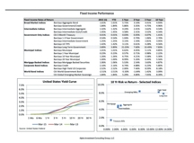 thumbnail image 6 for Quarterly Market Environment Q1 2015