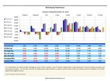 thumbnail image 1 for Quarterly Market Environment Q4 2014