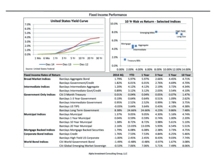 thumbnail image 5 for Quarterly Market Environment Q4 2014