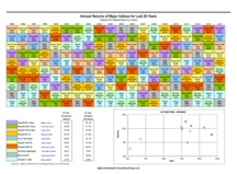 thumbnail image 6 for Quarterly Market Environment Q4 2014