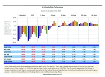 thumbnail image 2 for Quarterly Market Environment Q1 2020