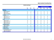 thumbnail image 2 for Quarterly Market Environment Q10 2019